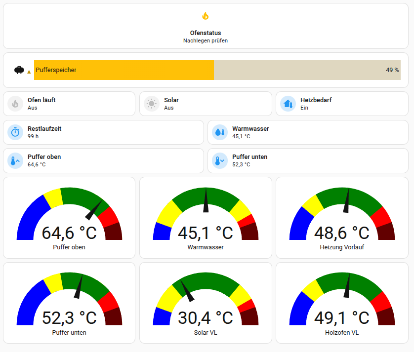 Ofendaten_Dashbord_HA Ofendaten_Dashbord_HA