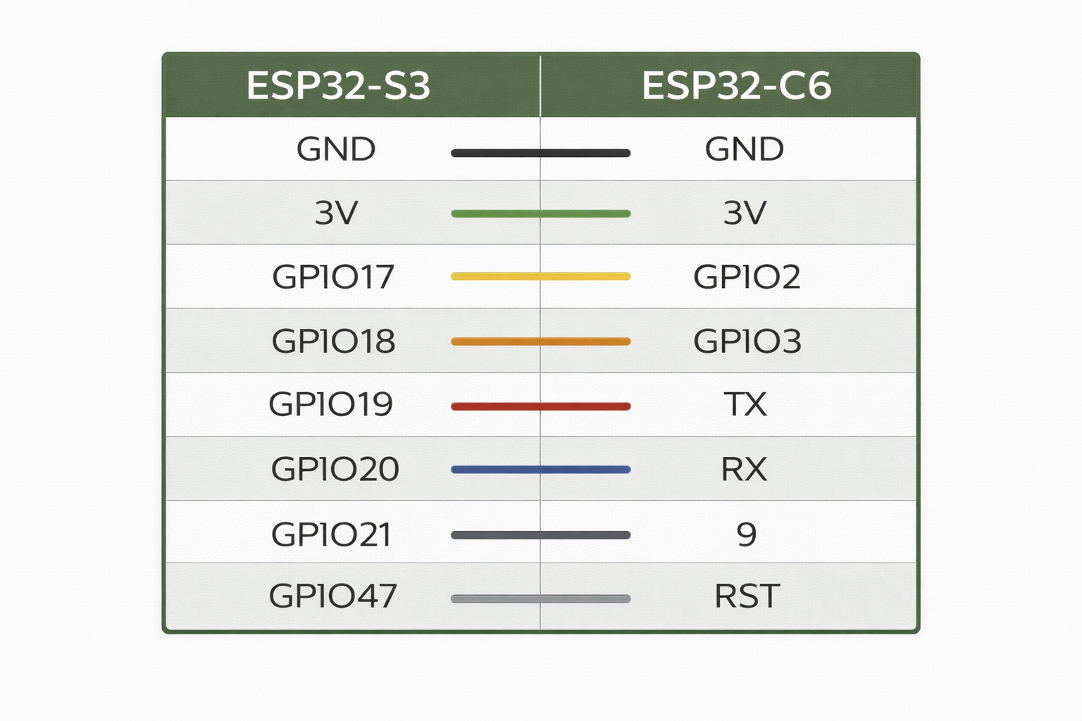 OpenEPaperLink Spaghetti AP Verdrahtung Verdrahtung des OpenEPaperLink Spaghetti Access Points mit ESP32-S3 und ESP32-C6